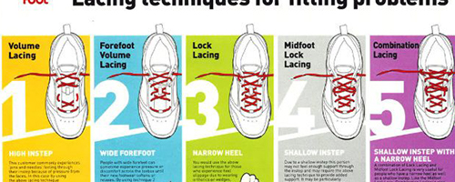 Different lacing techniques